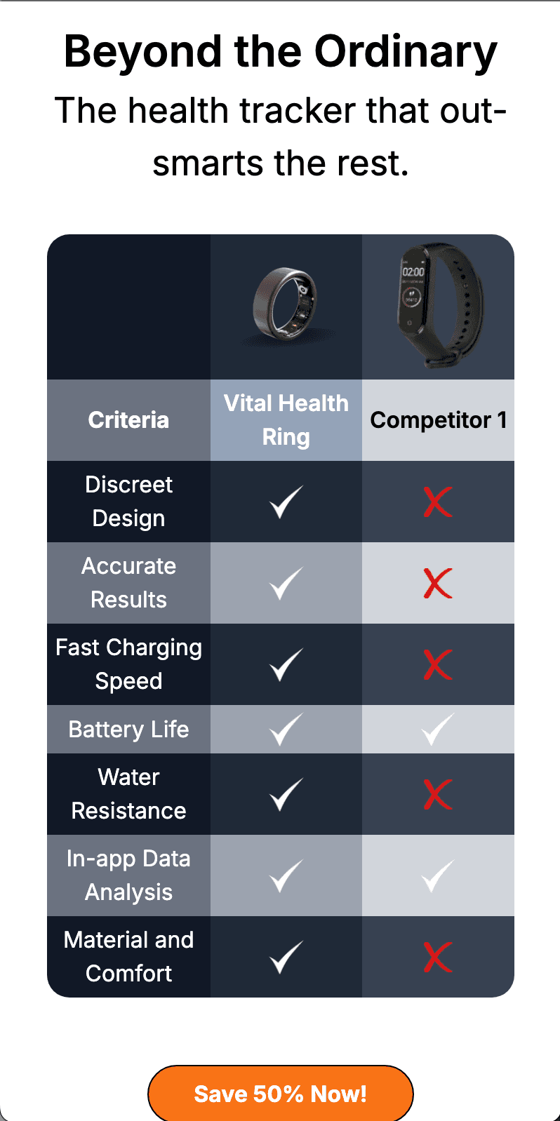 Health Tracker Ring Product Showcase Website screenshot 9